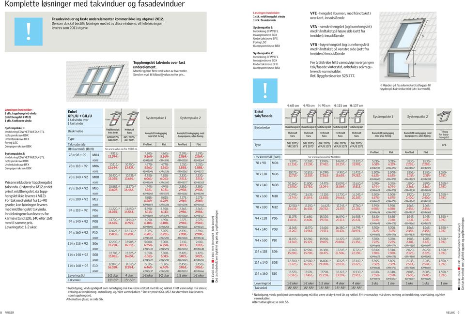 Send en mail til tilbud@velux.no for pris.. 1 stk. midthengslet vindu 1 stk.