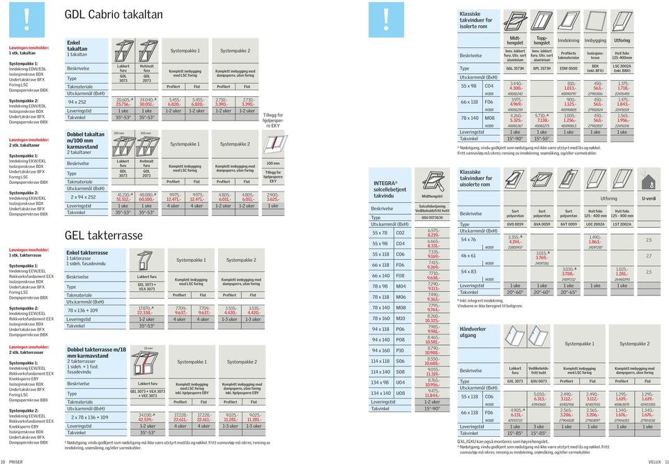 takterrasser Inndekning EEW/EEL Rekkverksfundament EEX Knekksperre EBY Inndekning EEW/EEL Rekkverksfundament EEX Knekksperre EBY Klassiske takvinduer for isolerte rom Enkel takaltan 1 takaltan Enkel