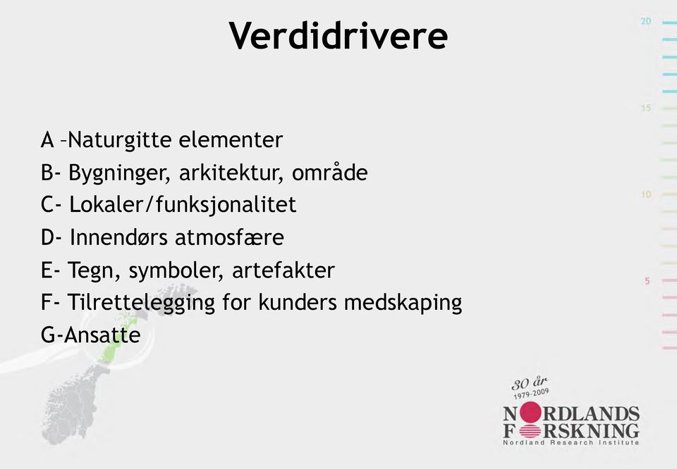 Innendørs atmosfære E- Tegn, symboler, artefakter