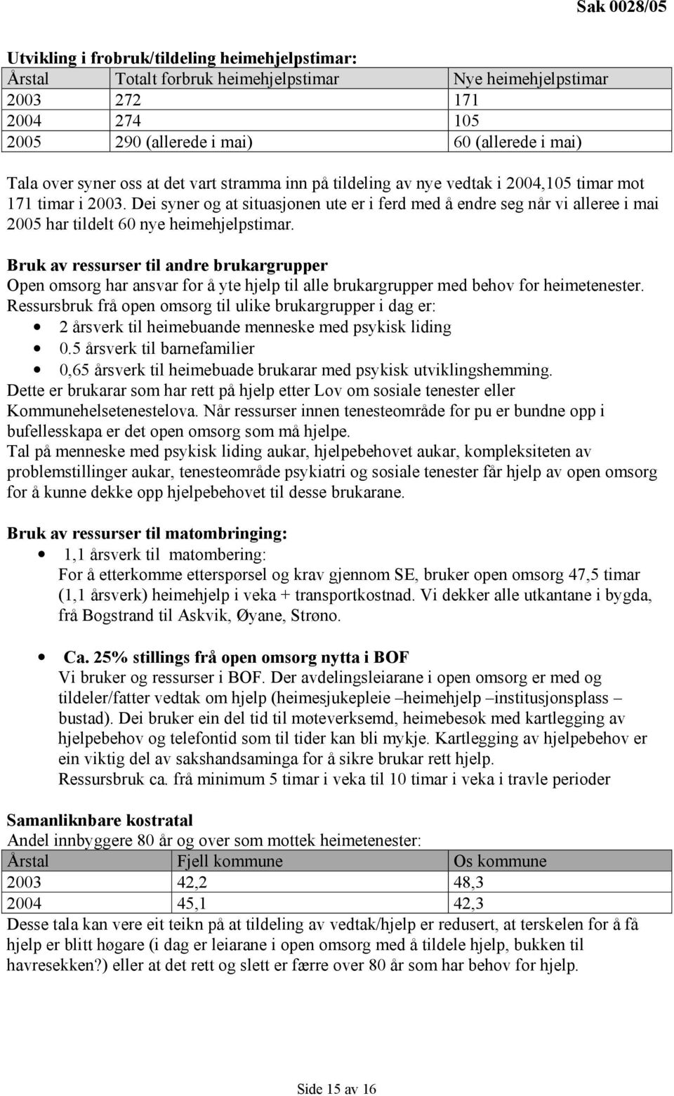 Dei syner og at situasjonen ute er i ferd med å endre seg når vi alleree i mai 2005 har tildelt 60 nye heimehjelpstimar.