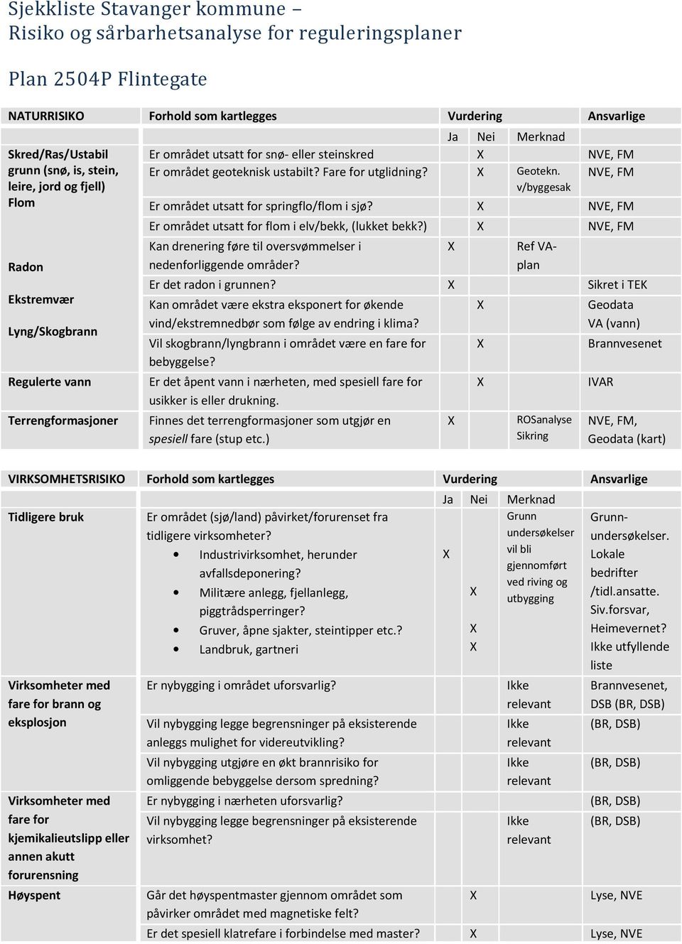 Fare for utglidning? Geotekn. NVE, FM v/byggesak Er området utsatt for springflo/flom i sjø? NVE, FM Er området utsatt for flom i elv/bekk, (lukket bekk?