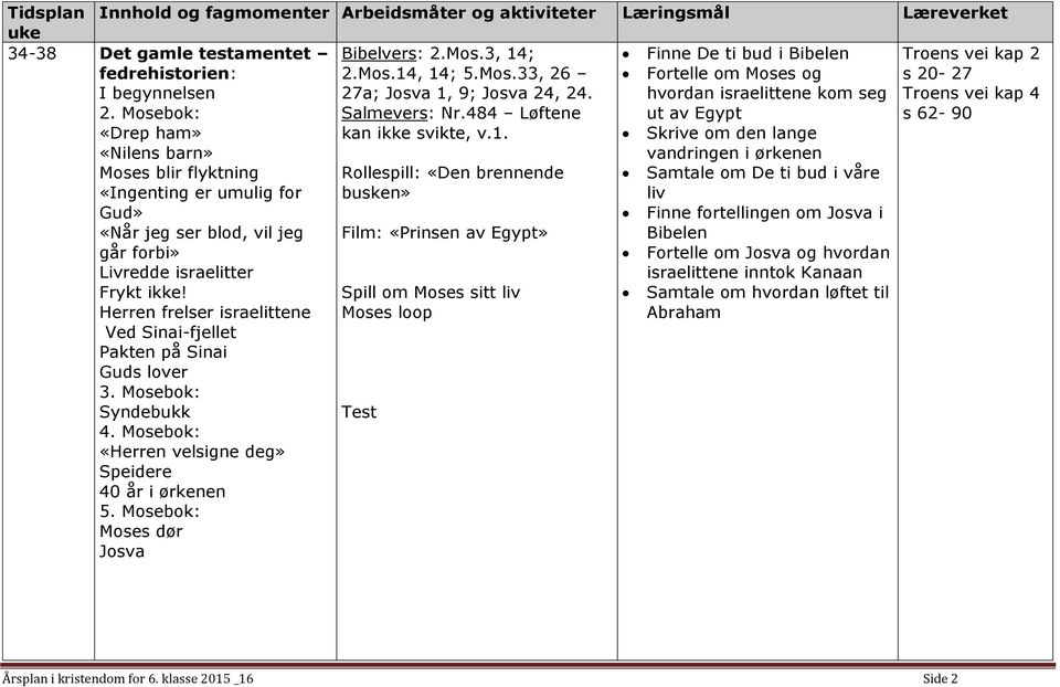 484 Løftene Fortelle om Moses og hvordan israelittene kom seg ut av Egypt s 20-27 Troens vei kap 4 s 62-90 «Drep ham» «Nilens barn» kan ikke svikte, v.1.