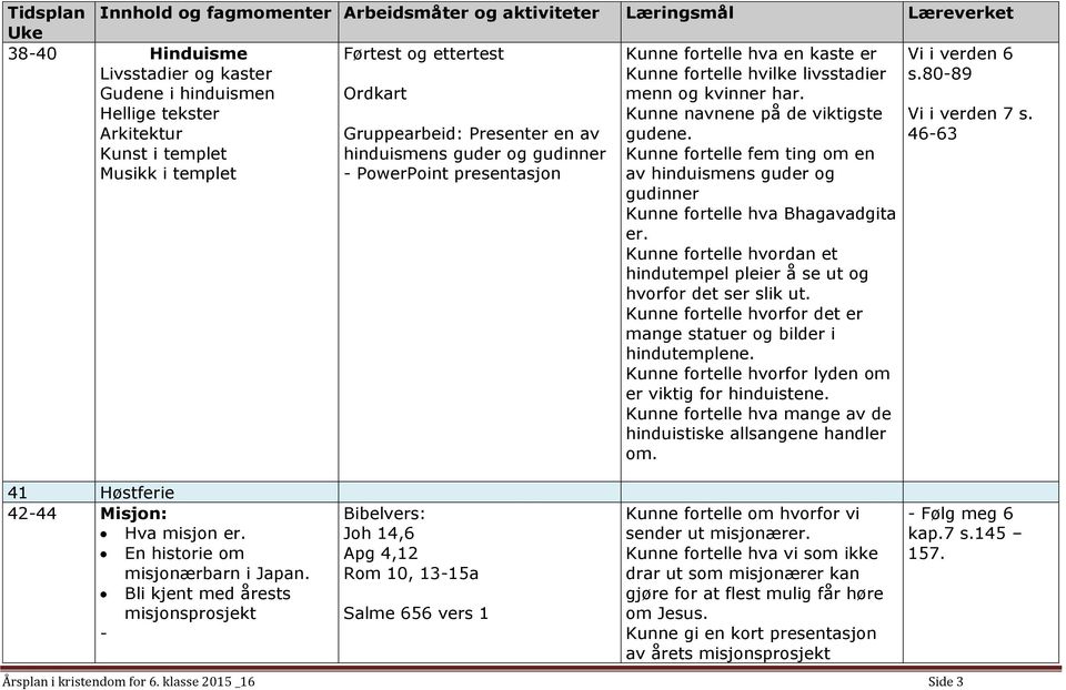 kvinner har. Kunne navnene på de viktigste gudene. Kunne fortelle fem ting om en av hinduismens guder og gudinner Kunne fortelle hva Bhagavadgita er.