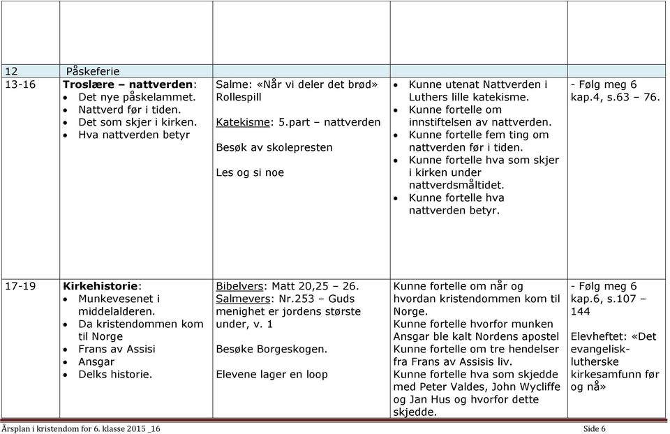 Kunne fortelle hva som skjer i kirken under nattverdsmåltidet. Kunne fortelle hva nattverden betyr. - Følg meg 6 kap.4, s.63 76. 17-19 Kirkehistorie: Munkevesenet i middelalderen.