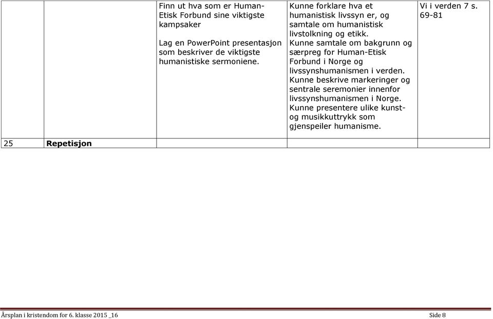 Kunne samtale om bakgrunn og særpreg for Human-Etisk Forbund i Norge og livssynshumanismen i verden.