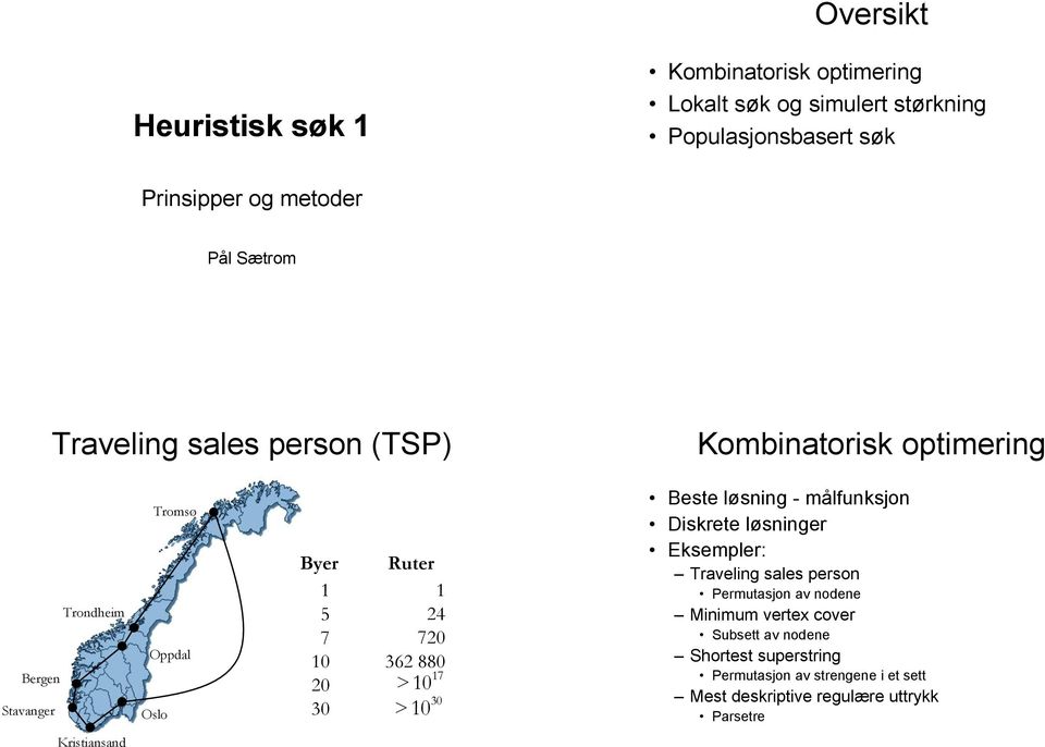 0 0 > 0 Beste løsning - målfunksjon Diskrete løsninger Eksempler: Traveling sales person Permutasjon av nodene Minimum verte