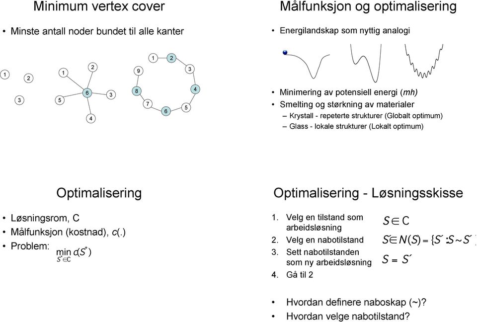 (Globalt optimum) Glass - lokale strukturer (Lokalt optimum) Optimalisering Optimalisering - Løsningsskisse Løsningsrom, C Målfunksjon (kostnad), c(.) Problem: * min c( S ) * S!