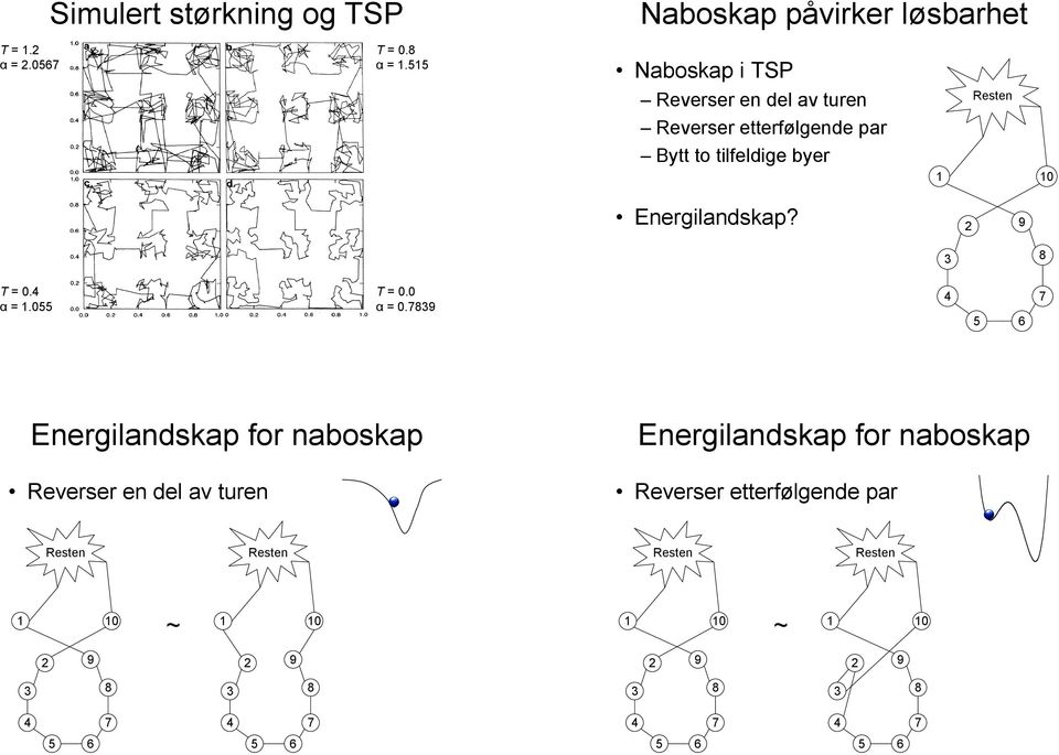 Naboskap i TSP Reverser en del av turen Reverser etterfølgende par Bytt to tilfeldige byer 0