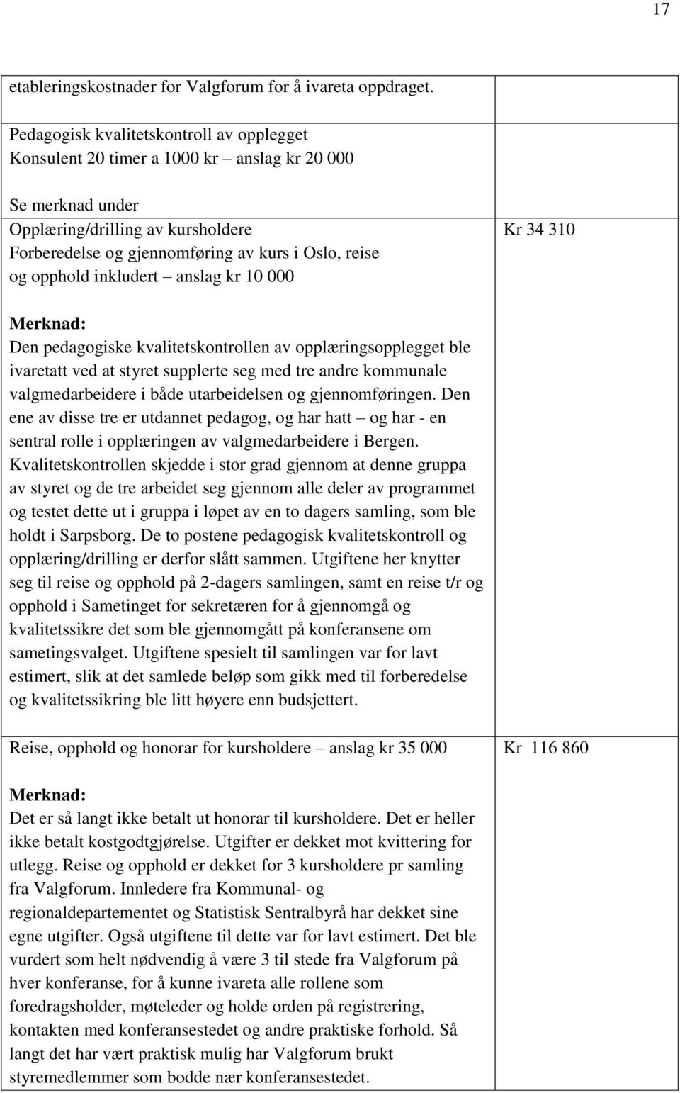 opphold inkludert anslag kr 10 000 Kr 34 310 Merknad: Den pedagogiske kvalitetskontrollen av opplæringsopplegget ble ivaretatt ved at styret supplerte seg med tre andre kommunale valgmedarbeidere i