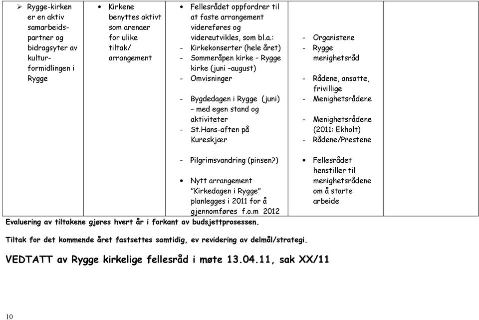 Hans-aften på Kureskjær - Organistene - Rygge menighetsråd - Rådene, ansatte, frivillige - Menighetsrådene - Menighetsrådene (2011: Ekholt) - Rådene/Prestene - Pilgrimsvandring (pinsen?