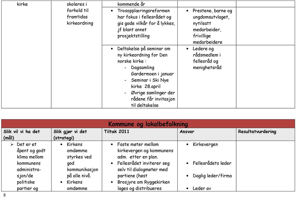 april - Øvrige samlinger der rådene får invitasjon til deltakelse Ledere og rådsmedlem i fellesråd og menighetsråd Det er et åpent og godt klima mellom kommunens administrasjon/de politiske partier