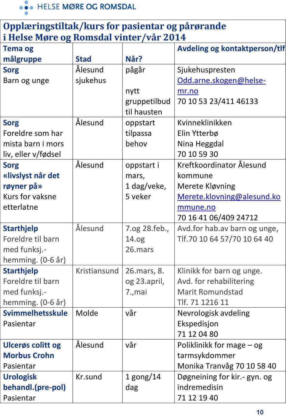 (pre-pol) Pasientar nytt gruppetilbud til hausten tilpassa behov i mars, 1 dag/veke, 5 veker 7.og 28.feb., 14.og 26.mars Kristiansund 26.mars, 8. og 23.april, 7.,mai Sjukehuspresten Odd.arne.