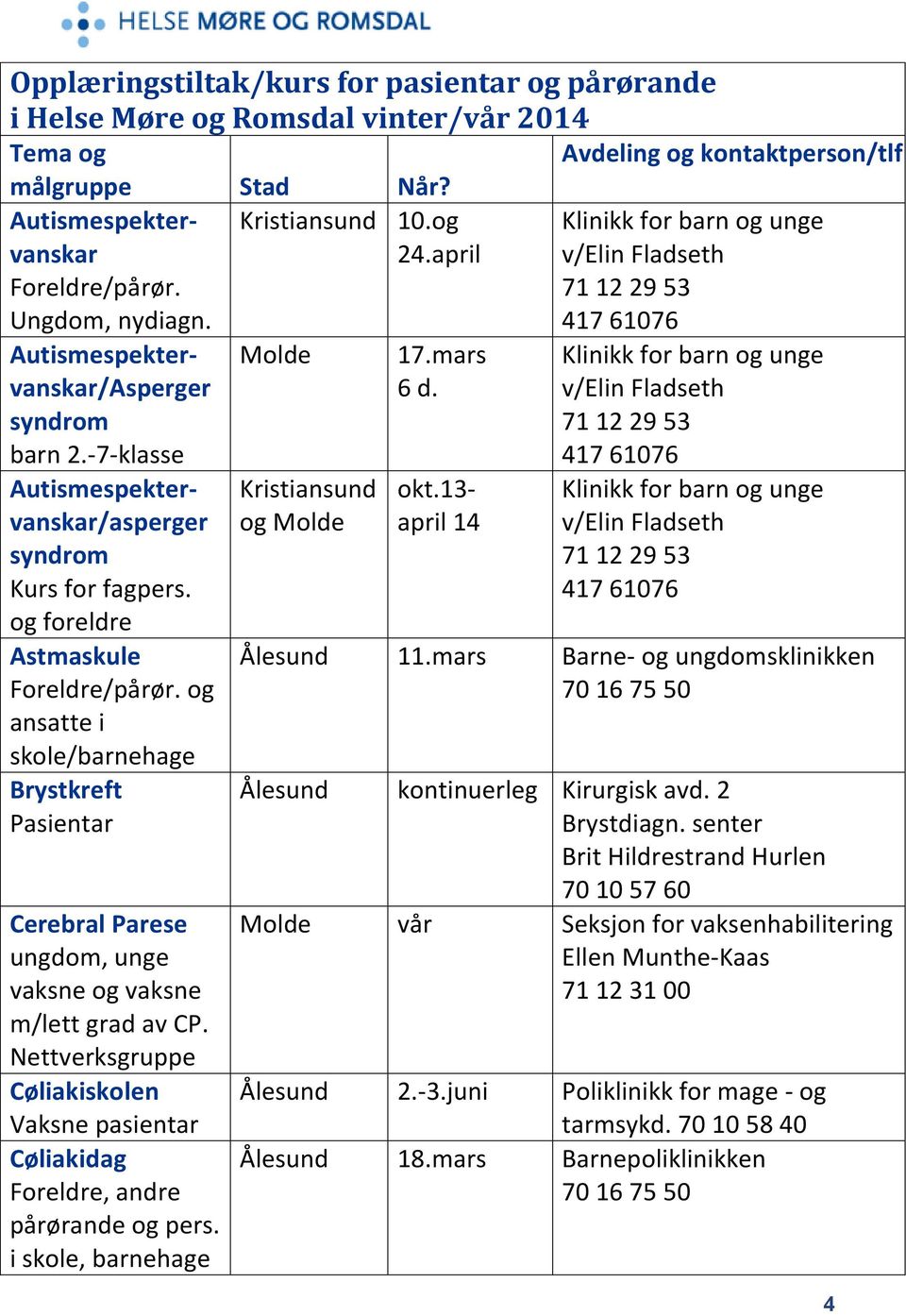 Nettverksgruppe Cøliakiskolen Vaksne pasientar Cøliakidag Foreldre, andre pårørande og pers. i skole, barnehage Molde Kristiansund og Molde 17.mars 6 d. okt.