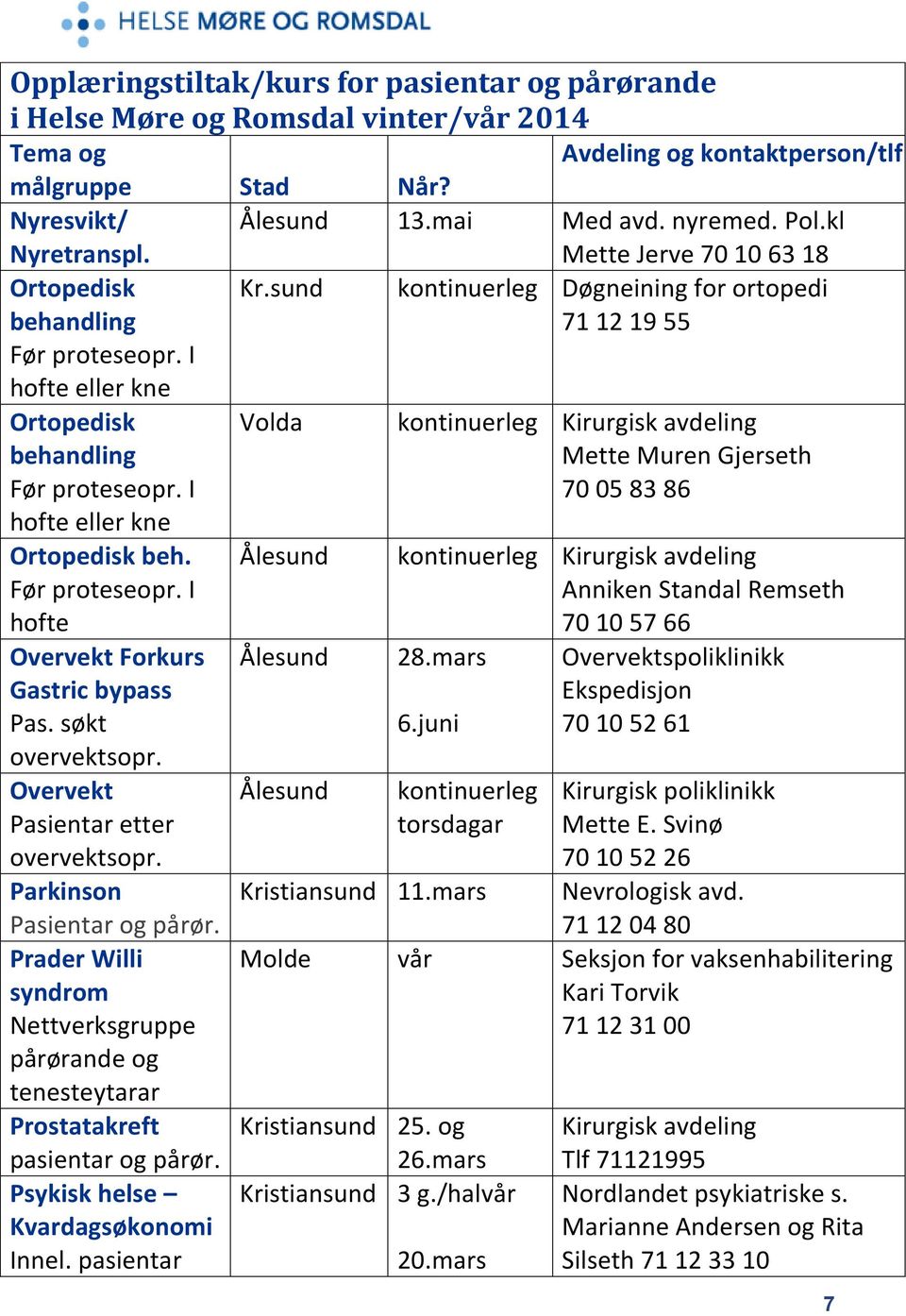 søkt overvektsopr. Overvekt Pasientar etter overvektsopr. Parkinson Pasientar og pårør. Prader Willi syndrom Nettverksgruppe pårørande og tenesteytarar Prostatakreft pasientar og pårør.