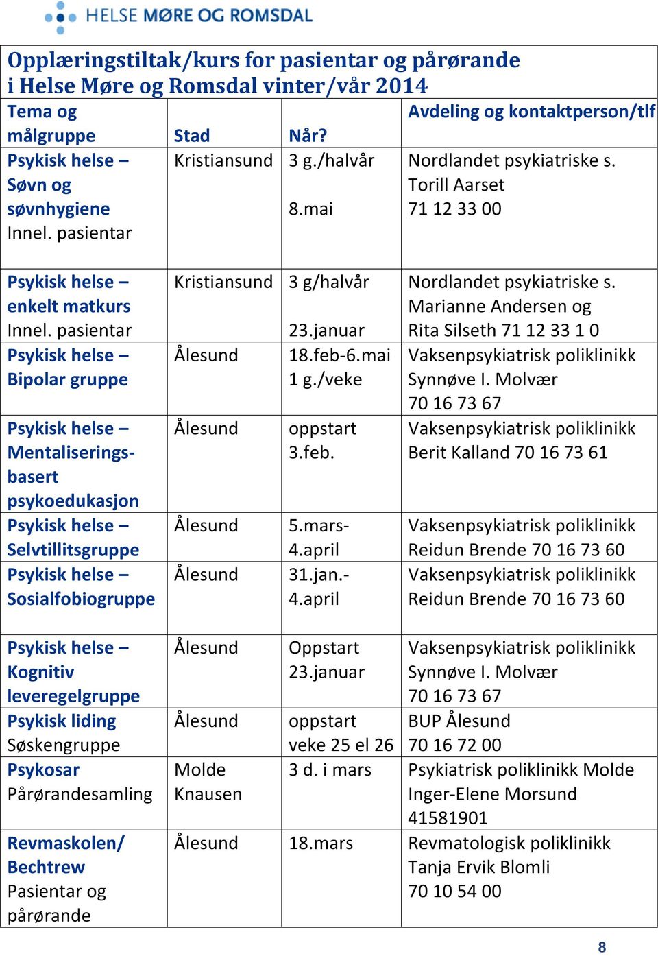 mai 1 g./veke 3.feb. 5.mars- 4.april 31.jan.- 4.april Nordlandet psykiatriske s. Marianne Andersen og Rita Silseth 71 12 33 1 0 Vaksenpsykiatrisk poliklinikk Synnøve I.