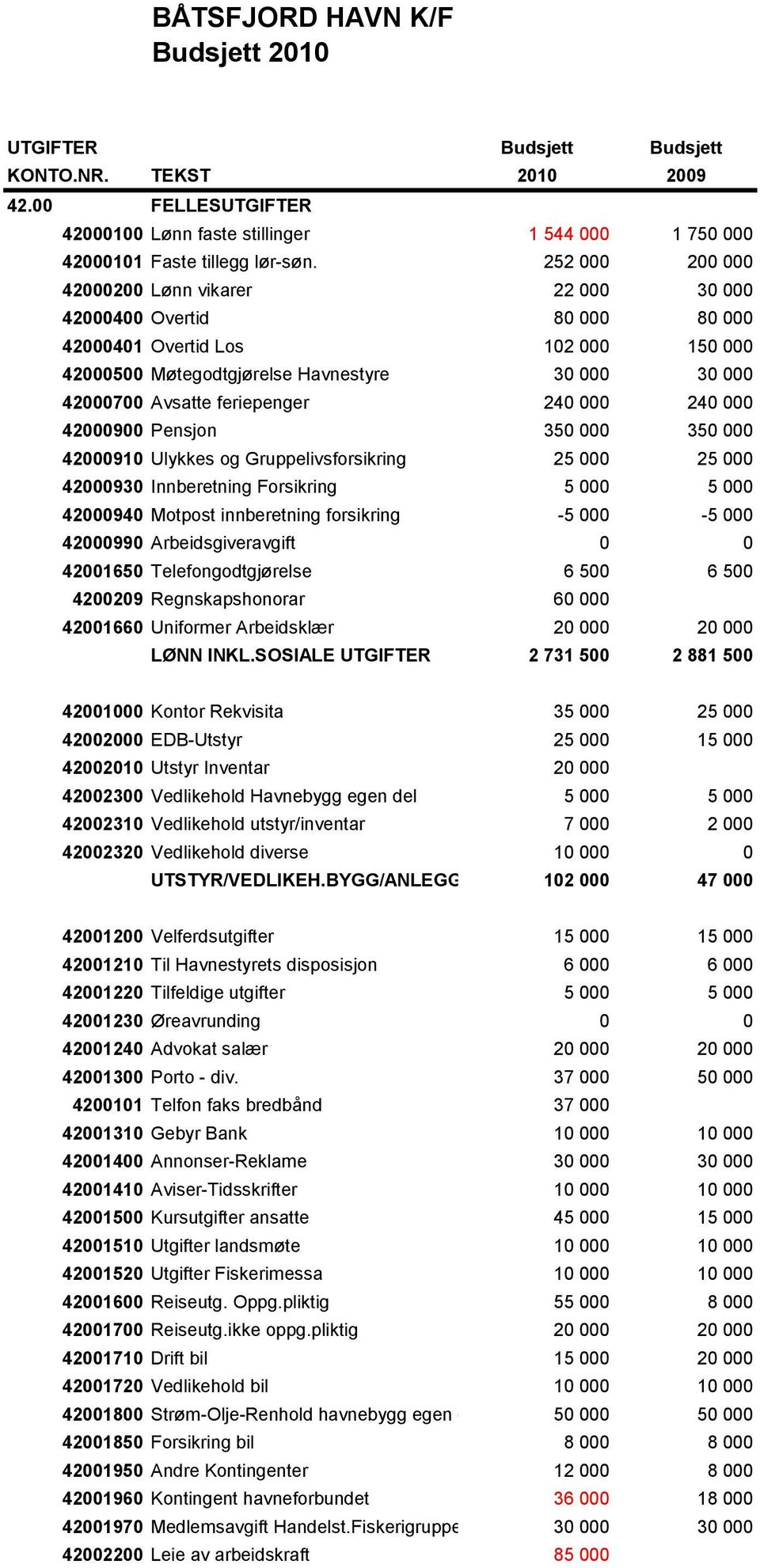 240 000 240 000 42000900 Pensjon 350 000 350 000 42000910 Ulykkes og Gruppelivsforsikring 25 000 25 000 42000930 Innberetning Forsikring 5 000 5 000 42000940 Motpost innberetning forsikring -5 000-5