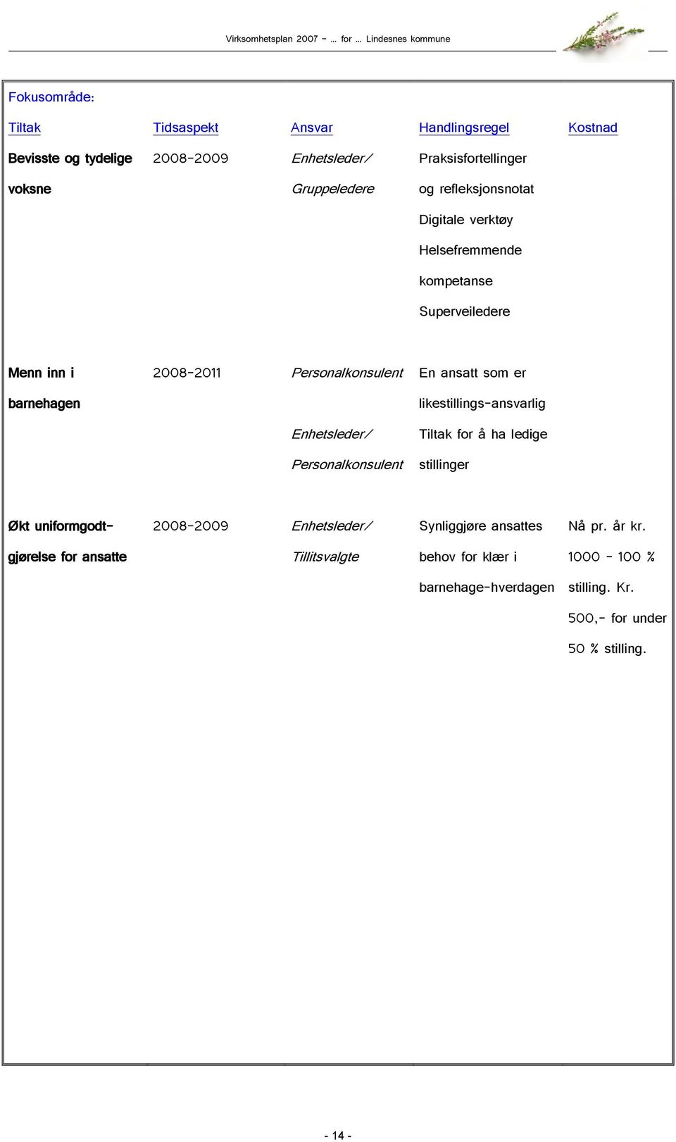 likestillings-ansvarlig Enhetsleder/ Tiltak for å ha ledige Personalkonsulent stillinger Økt uniformgodt- 2008-2009 Enhetsleder/ Synliggjøre