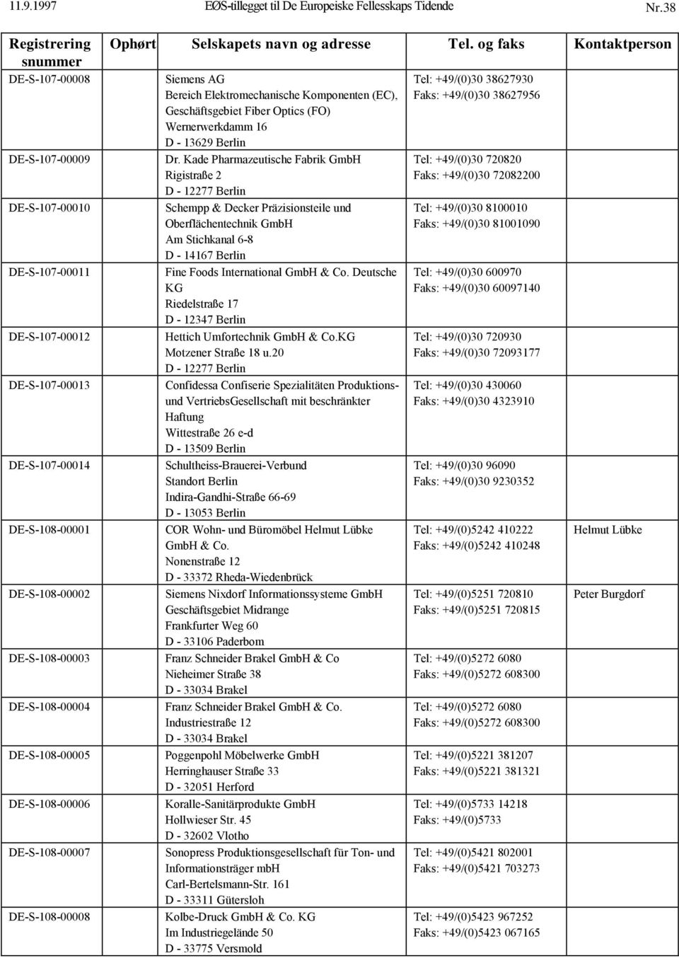 Kade Pharmazeutische Fabrik GmbH Rigistraße 2 D - 12277 Berlin Schempp & Decker Präzisionsteile und Oberflächentechnik GmbH Am Stichkanal 6-8 D - 14167 Berlin Fine Foods International GmbH & Co.