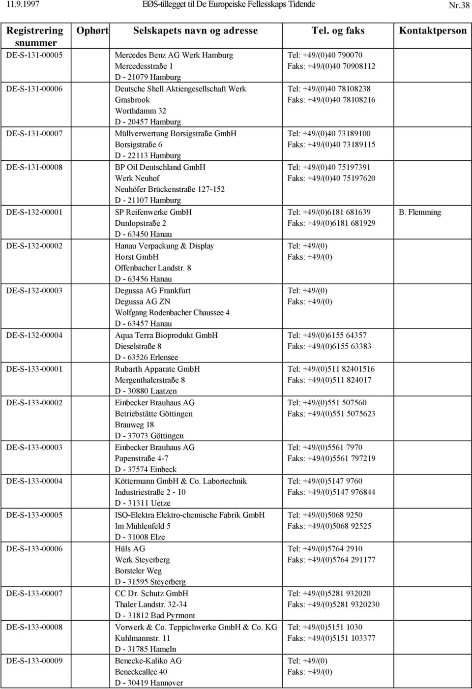 Hamburg Müllverwertung Borsigstraße GmbH Borsigstraße 6 D - 22113 Hamburg BP Oil Deutschland GmbH Werk Neuhof Neuhöfer Brückenstraße 127-152 D - 21107 Hamburg SP Reifenwerke GmbH Dunlopstraße 2 D -