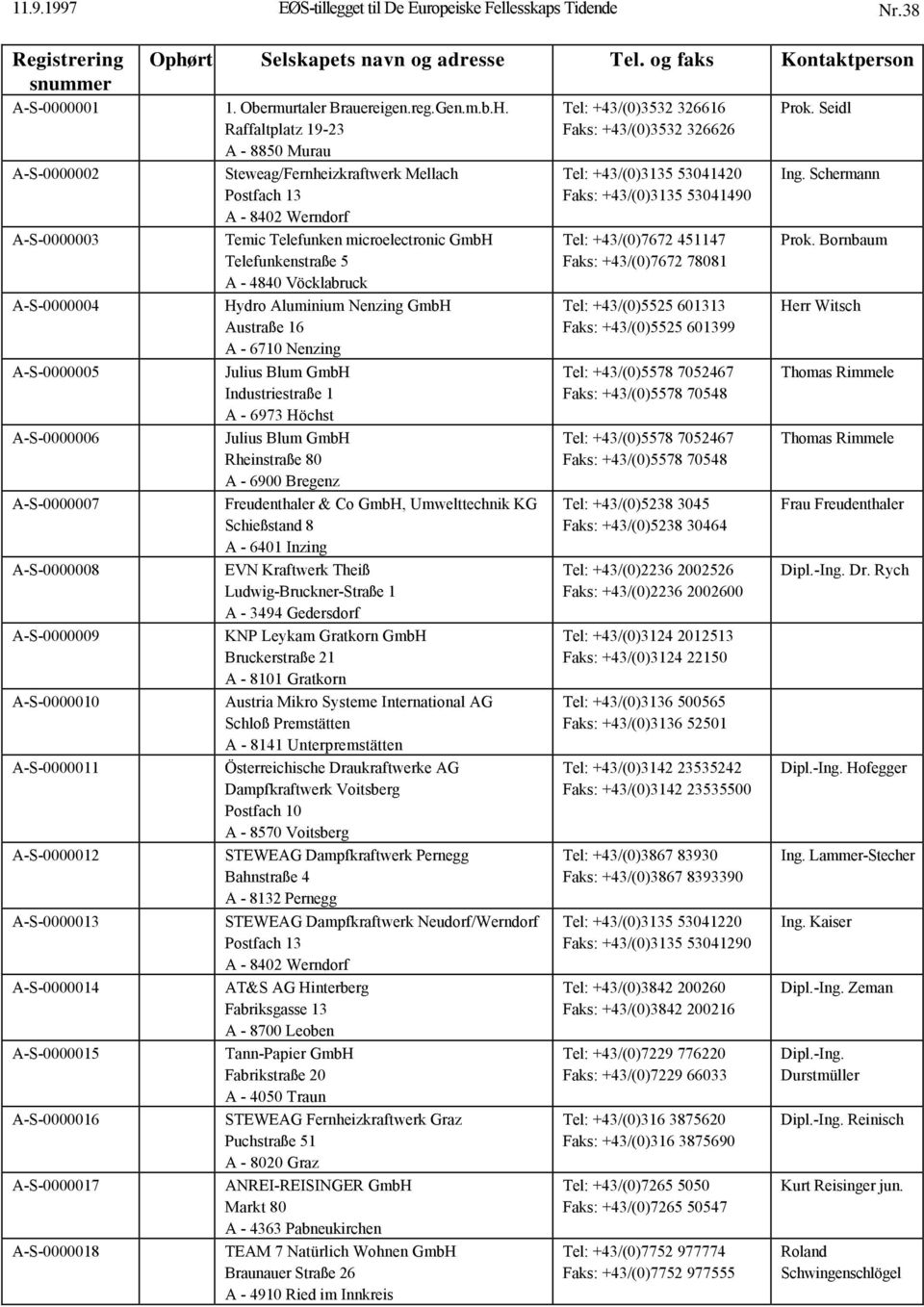 Raffaltplatz 19-23 A - 8850 Murau Steweag/Fernheizkraftwerk Mellach Postfach 13 A - 8402 Werndorf Temic Telefunken microelectronic GmbH Telefunkenstraße 5 A - 4840 Vöcklabruck Hydro Aluminium Nenzing