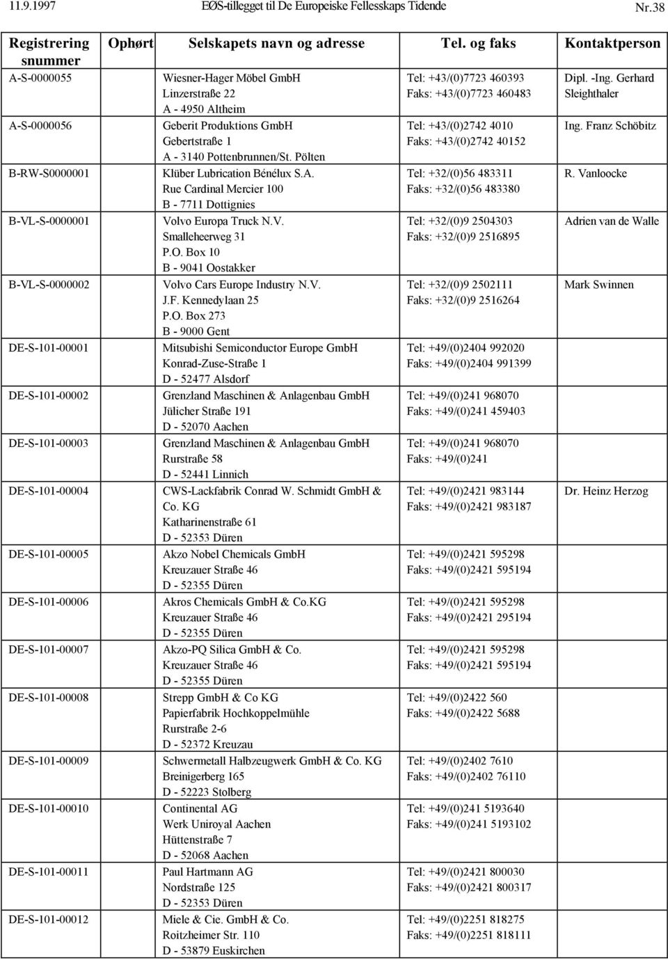 Pölten Klüber Lubrication Bénélux S.A. Rue Cardinal Mercier 100 B - 7711 Dottignies Volvo Europa Truck N.V. Smalleheerweg 31 P.O. Box 10 B - 9041 Oostakker Volvo Cars Europe Industry N.V. J.F.