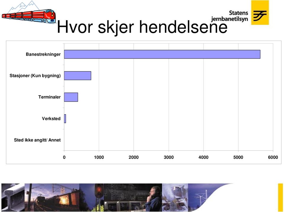 bygning) Terminaler Verksted Sted