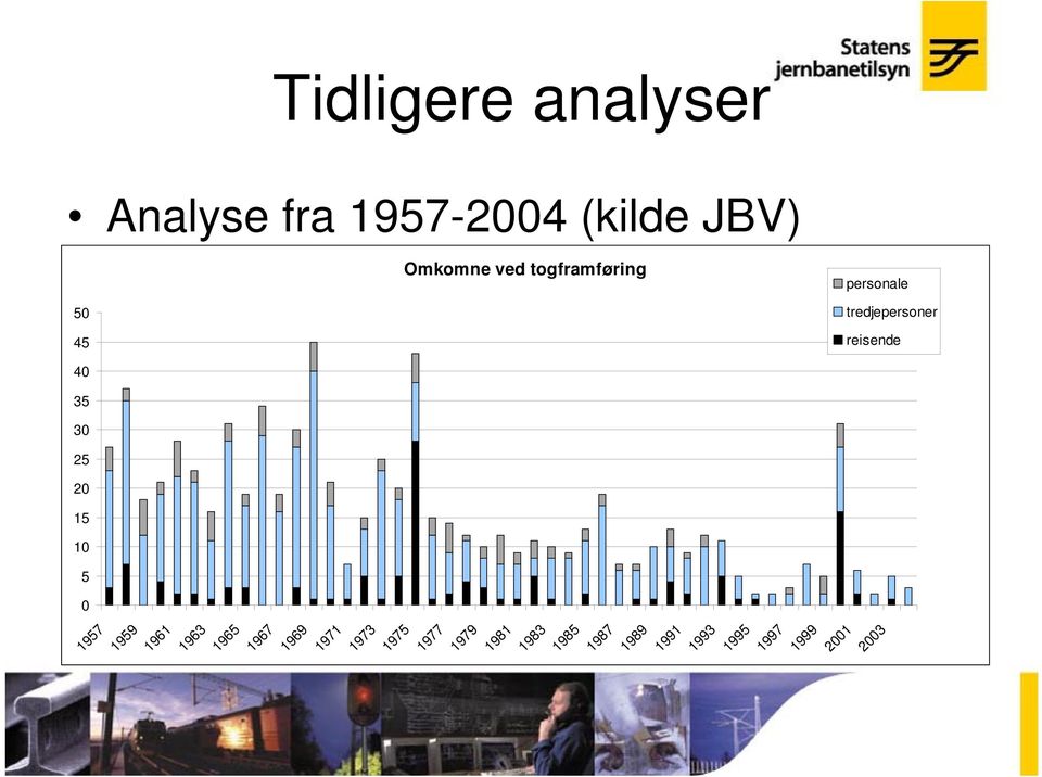 tredjepersoner reisende 2001 2003 1957 1959 1961 1963 1965 1967