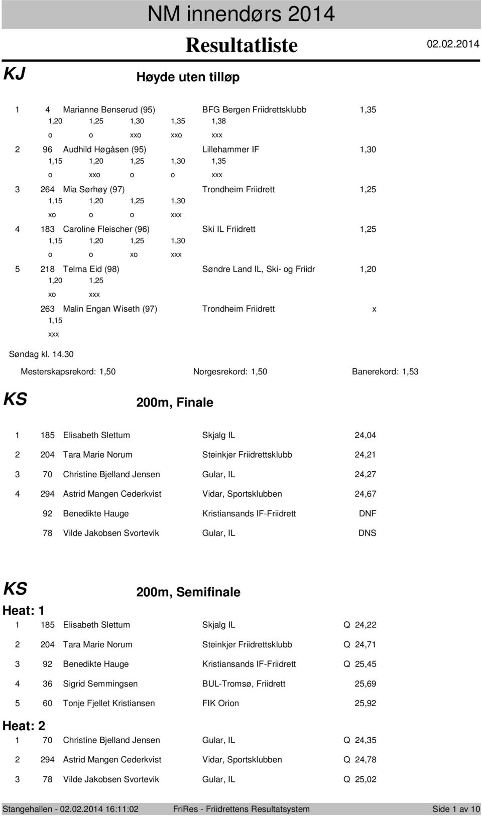 Ski IL Friidrett,,,0,,0 x Telma Eid () Søndre Land IL, Ski- g Friidr,0,0, x Malin Engan Wiseth () Trndheim Friidrett x, Søndag kl.