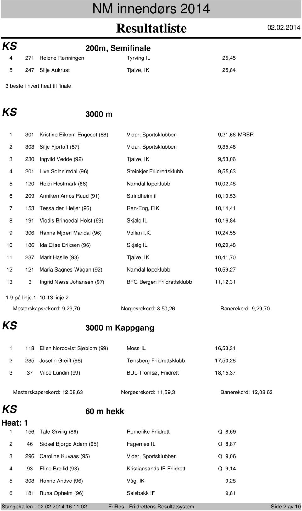 Sprtsklubben,, 0 Ingvild Vedde () Tjalve, IK,,0 0 Live Slheimdal () Steinkjer Friidrettsklubb,, 0 Heidi Hestmark () Namdal løpeklubb 0,0, 0 Anniken Ams Ruud () Strindheim il 0,0, Tessa den Heijer ()