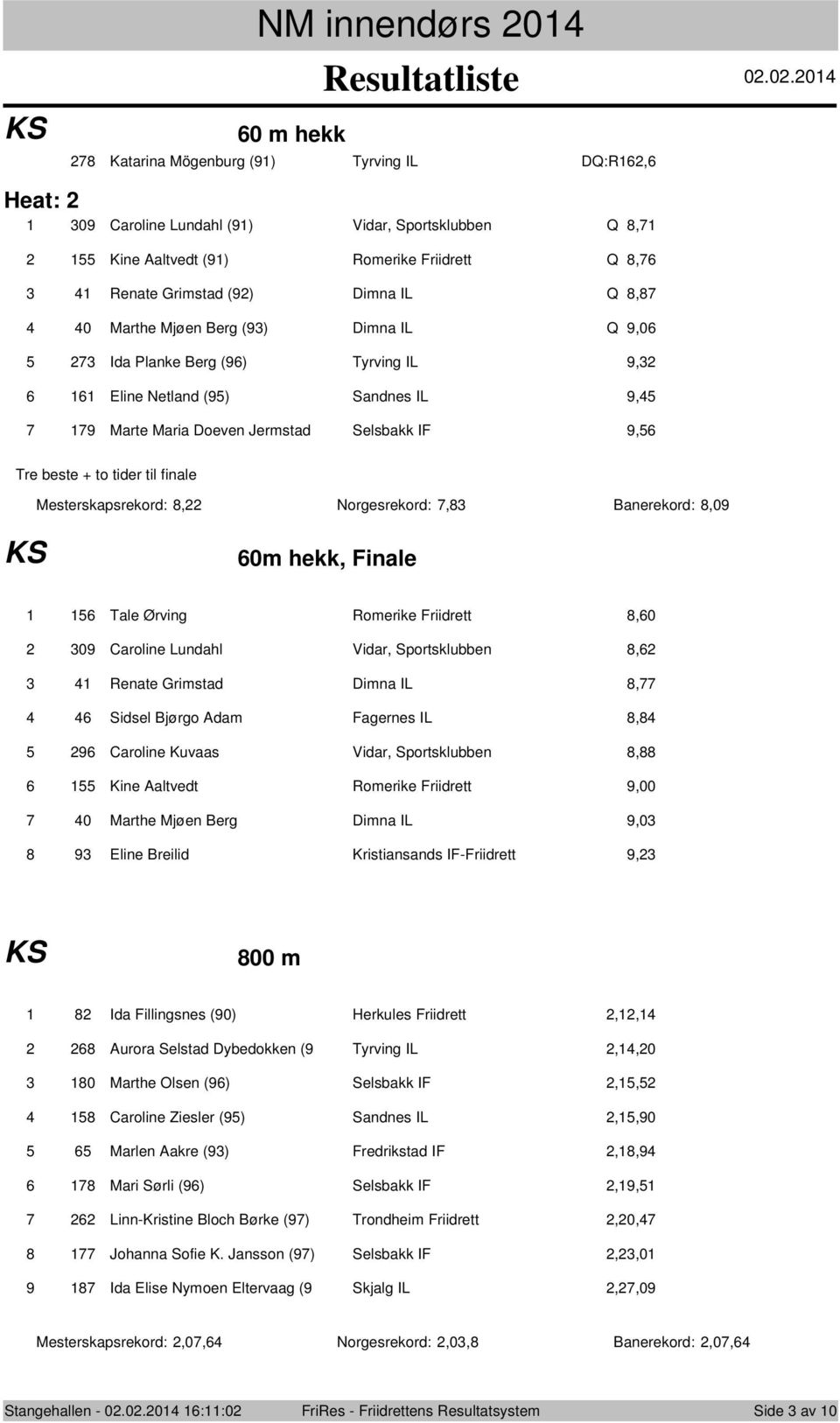 Dimna IL Q,0 Ida Planke Berg () Tyrving IL, Eline Netland () Sandnes IL, Marte Maria Deven Jermstad Selsbakk IF, Tre beste + t tider til finale Mesterskapsrekrd:, Nrgesrekrd:, Banerekrd:,0 0m hekk,