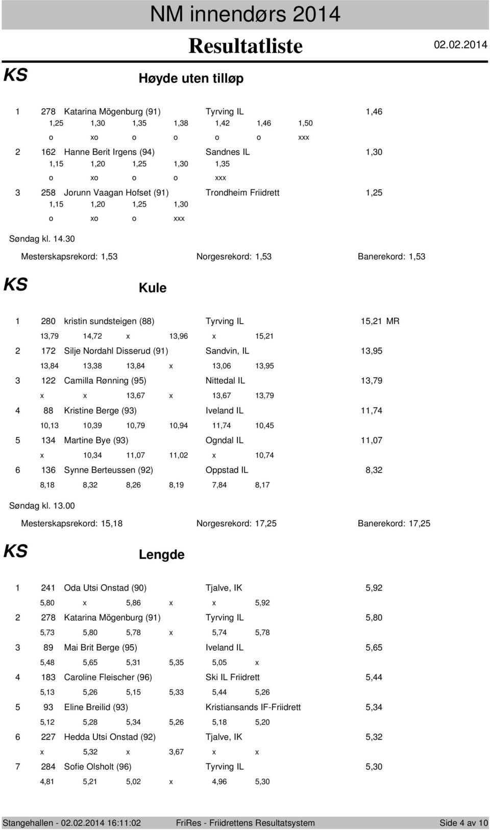 Berge () Iveland IL, 0, 0, 0, 0,, 0, Martine Bye () Ogndal IL,0 x 0,,0,0 x 0, Synne Berteussen () Oppstad IL,,,,,,, Søndag kl.