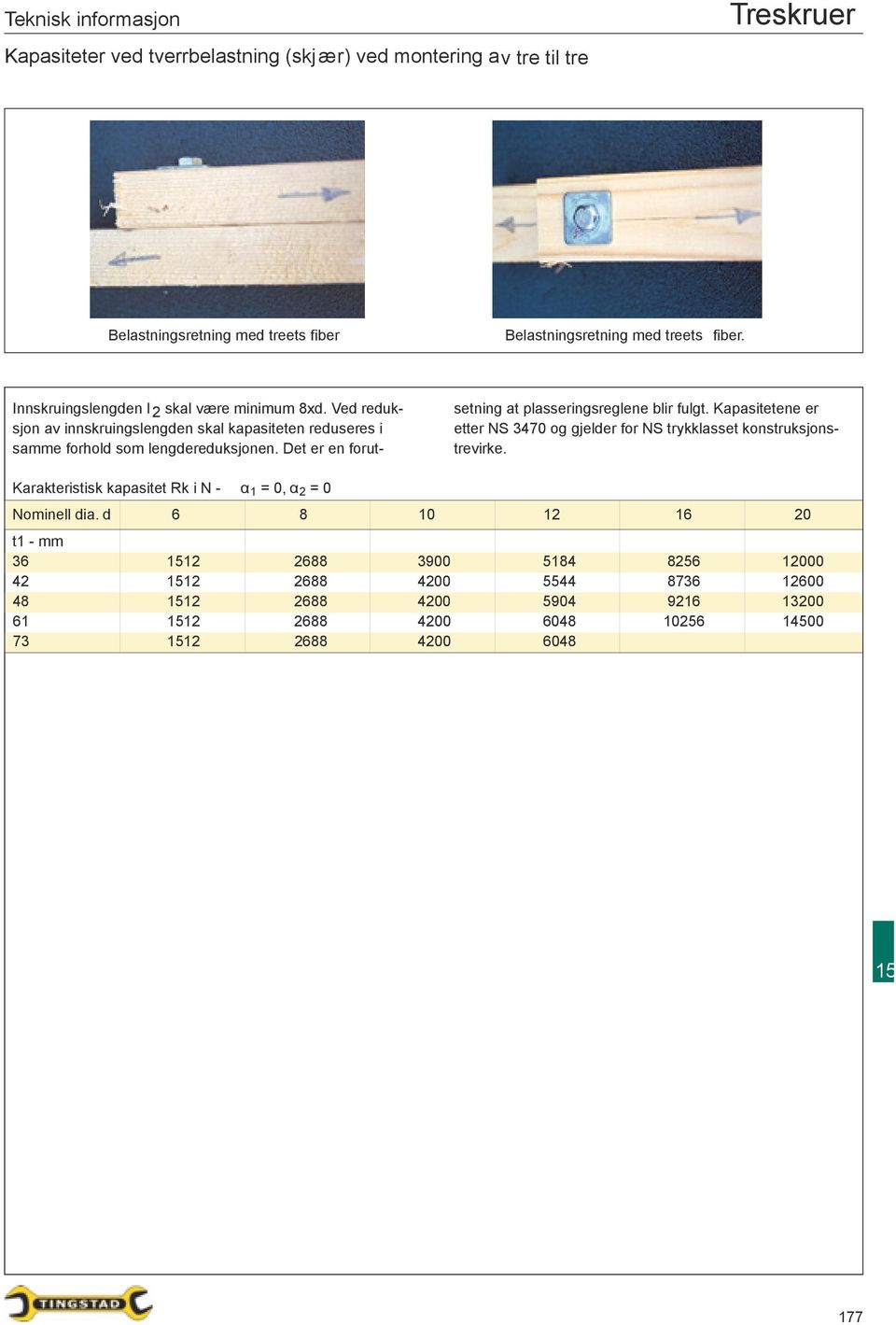 Det er en forutsetning at plasseringsreglene blir fulgt. Kapasitetene er etter NS 3470 og gjelder for NS trykklasset konstruksjonstrevirke.