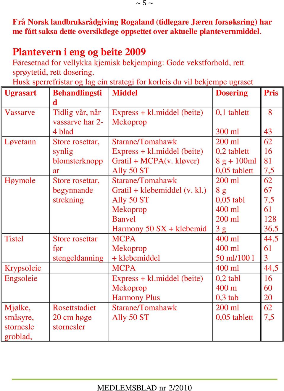 Husk sperrefristar og lag ein strategi for korleis du vil bekjempe ugraset Ugrasart Behandlingsti Middel Dosering Pris d Vassarve Tidlig vår, når vassarve har 2-4 blad Express + kl.