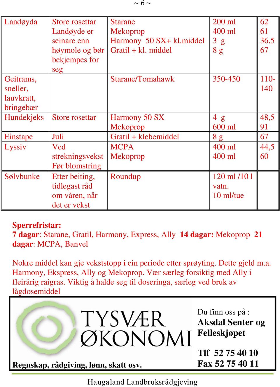 ml strekningsvekst Mekoprop 400 ml Før blomstring Sølvbunke Etter beiting, tidlegast råd om våren, når det er vekst Roundup 120 ml /10 l vatn.