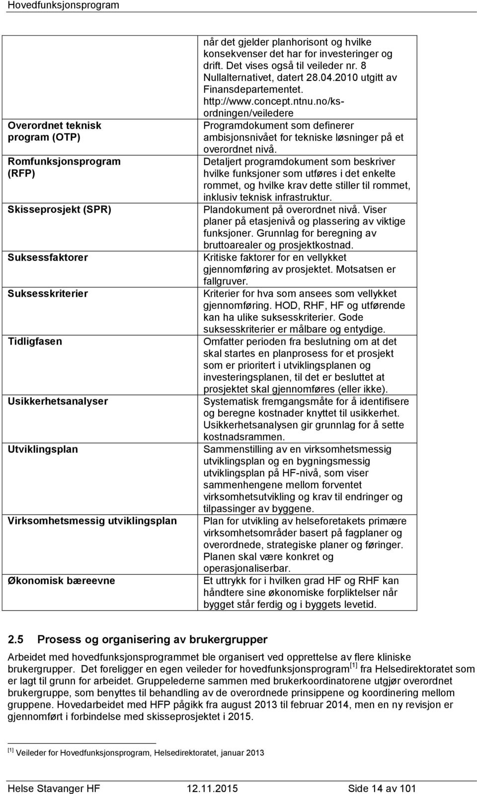 2010 utgitt av Finansdepartementet. http://www.concept.ntnu.no/ksordningen/veiledere Programdokument som definerer ambisjonsnivået for tekniske løsninger på et overordnet nivå.