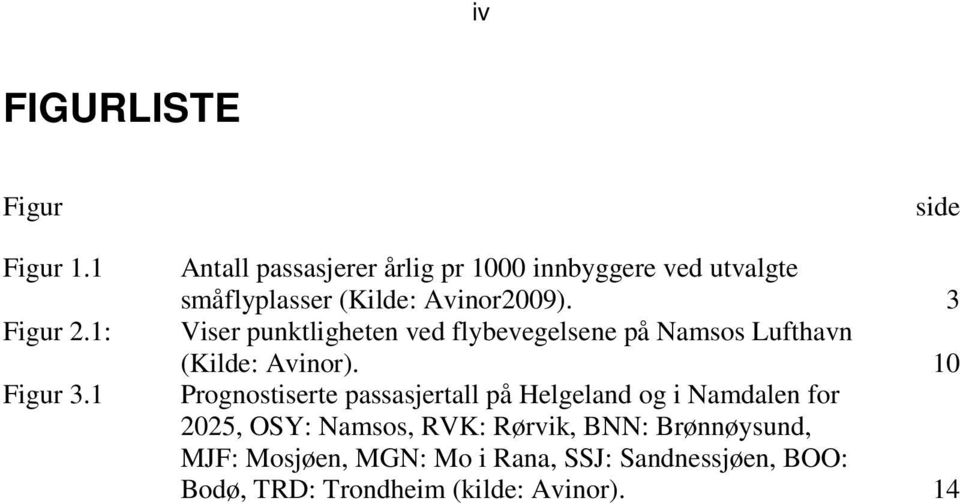 3 Viser punktligheten ved flybevegelsene på Namsos Lufthavn (Kilde: Avinor).