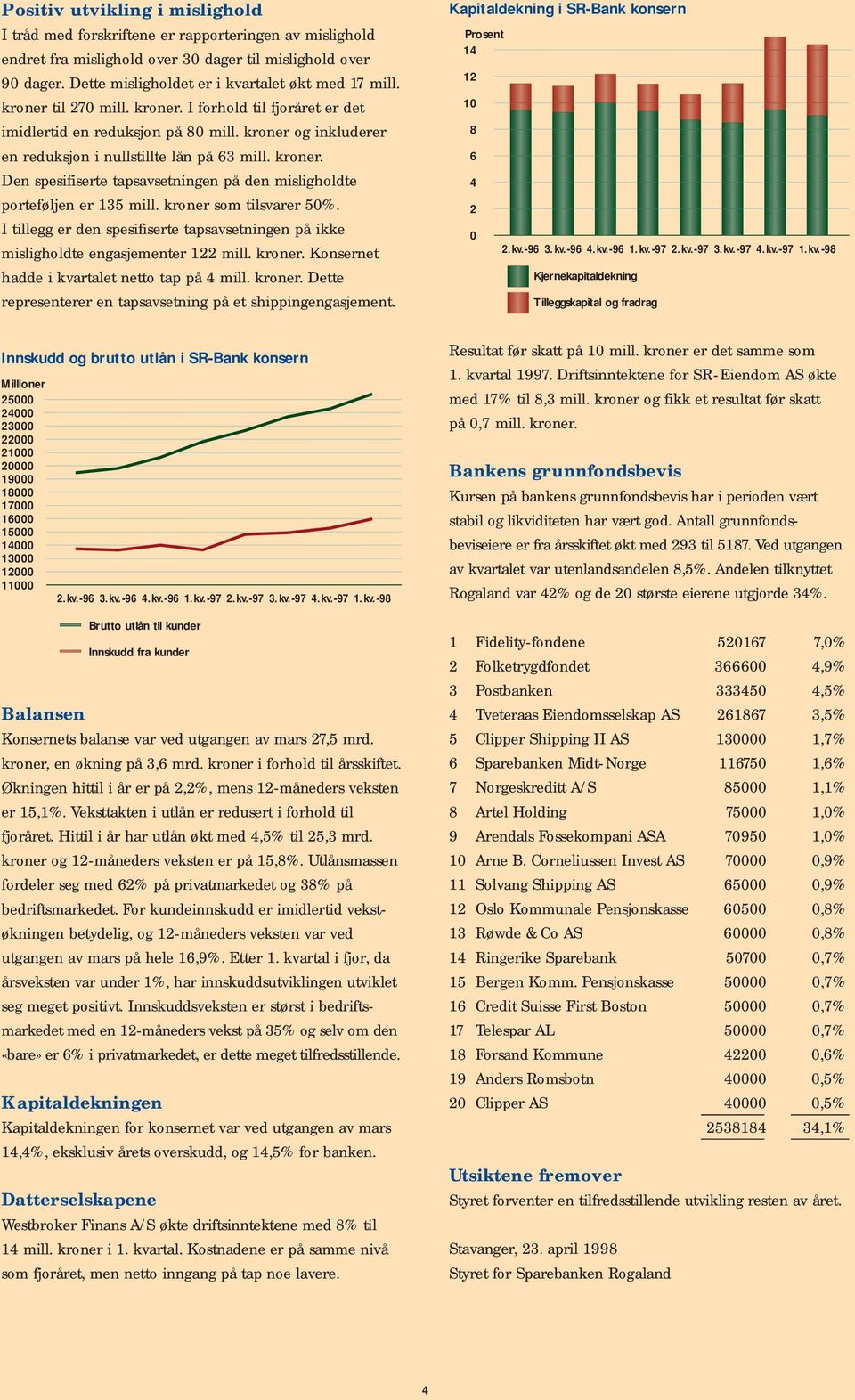 kroner og inkluderer en reduksjon i nullstillte lån på 63 mill. kroner. Den spesifiserte tapsavsetningen på den misligholdte porteføljen er 135 mill. kroner som tilsvarer 50%.