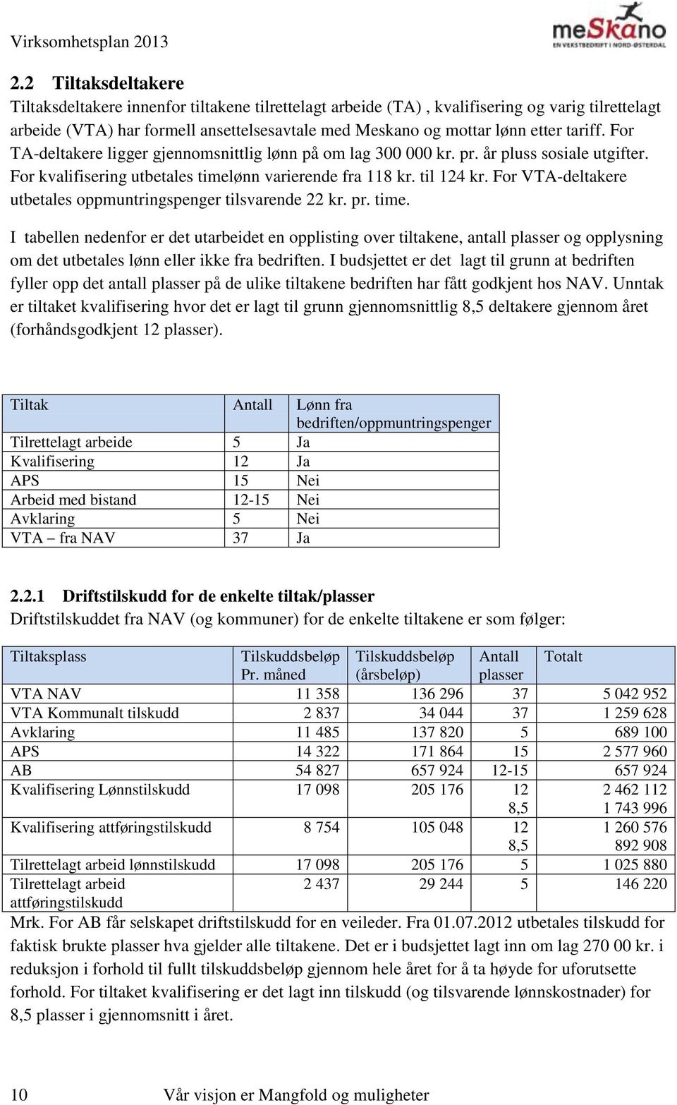 For VTA-deltakere utbetales oppmuntringspenger tilsvarende 22 kr. pr. time.