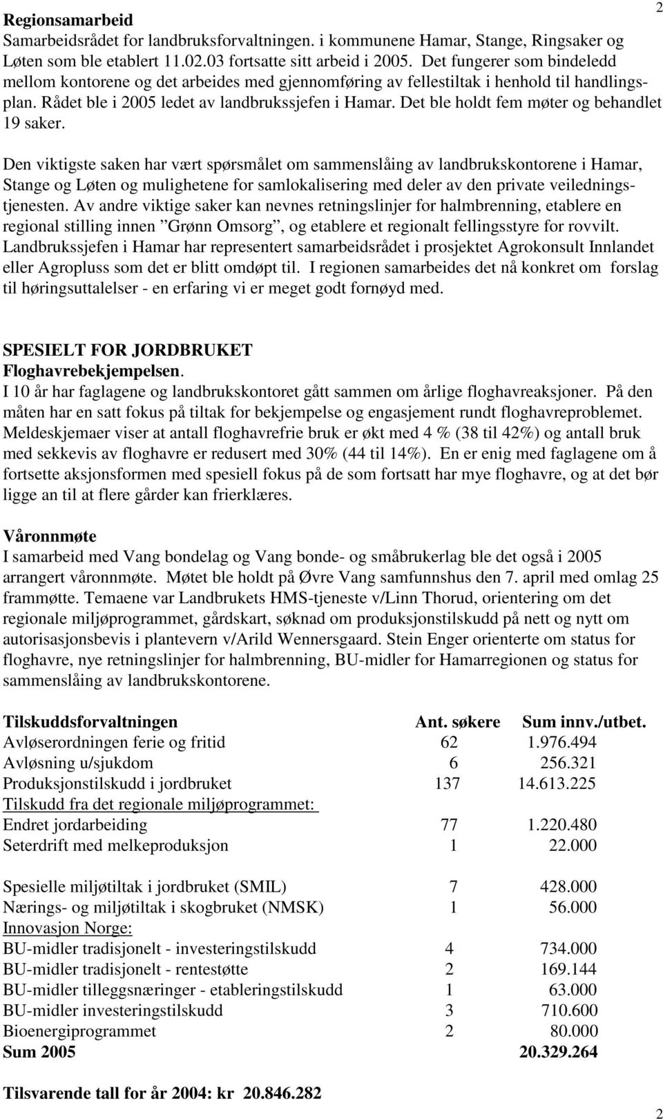 Det ble holdt fem møter og behandlet 19 saker.