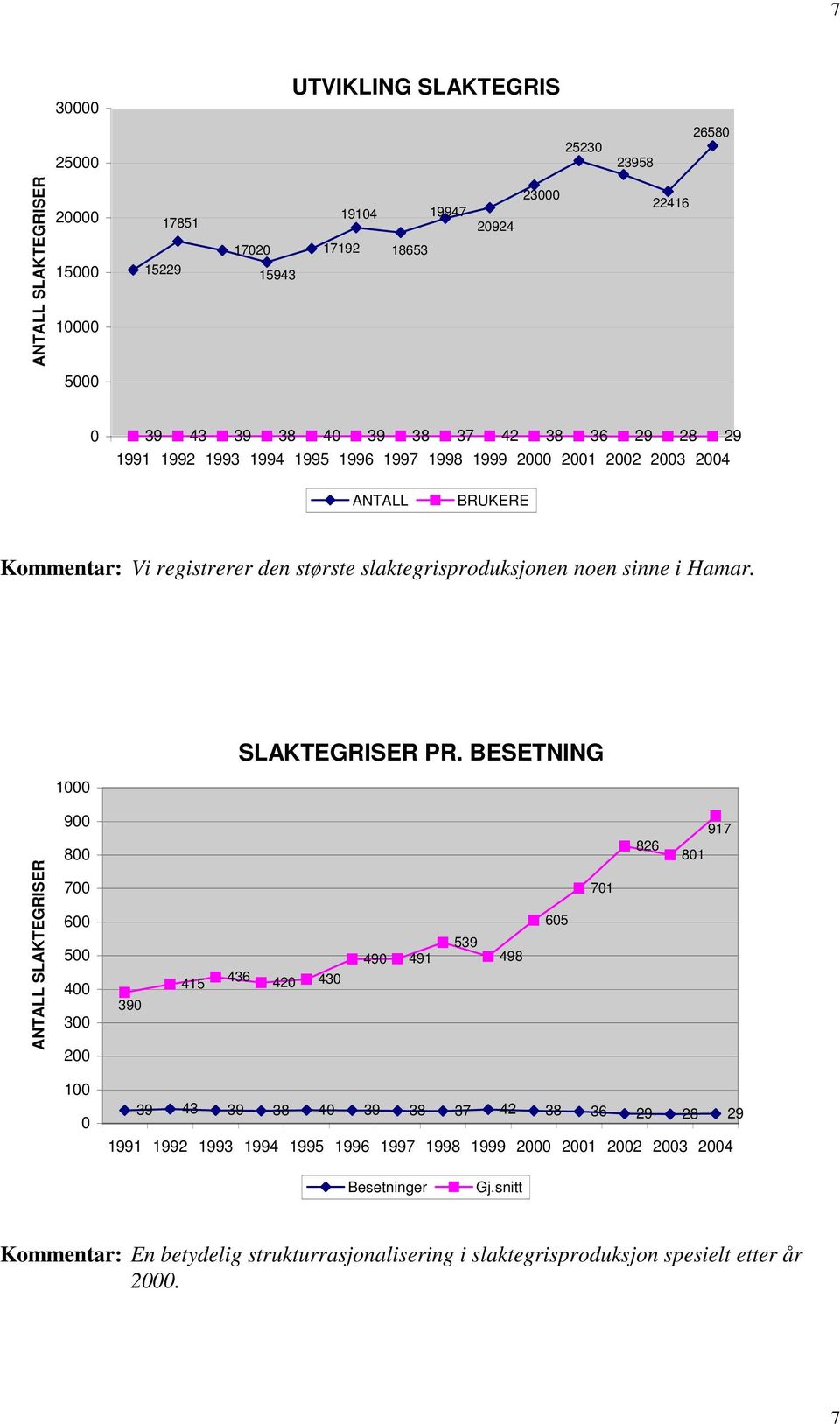 1 SLAKTEGRISER PR.