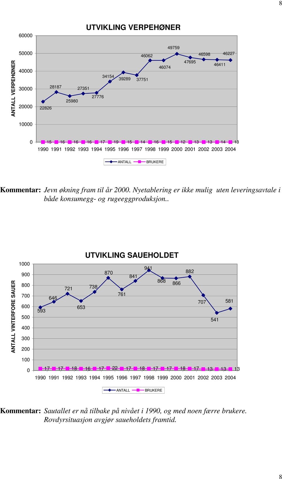 Nyetablering er ikke mulig uten leveringsavtale i både konsumegg- og rugeeggproduksjon.