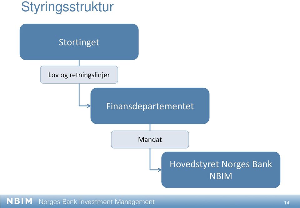 retningslinjer