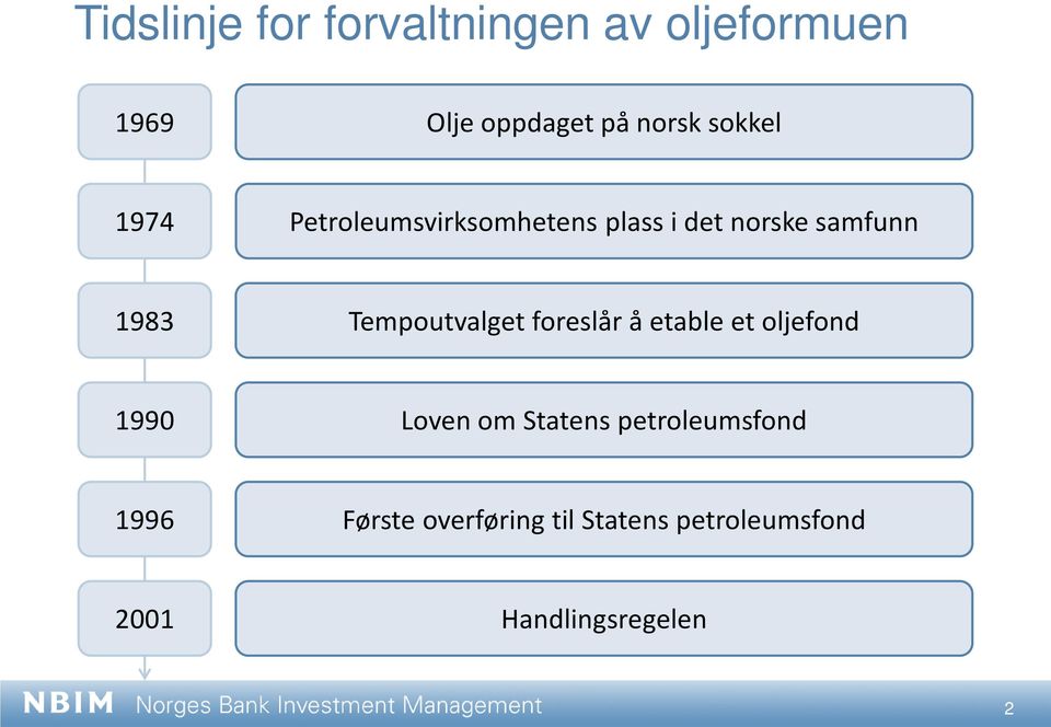 Tempoutvalget foreslår å etable et oljefond 1990 Loven om Statens