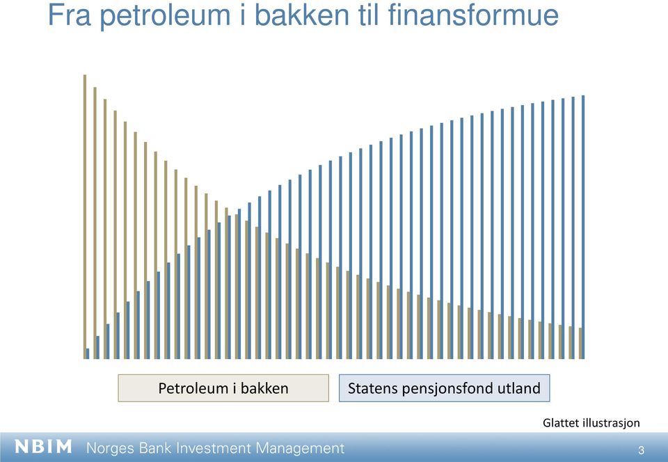 bakken Statens pensjonsfond