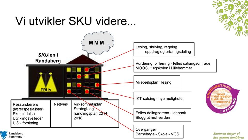 satsingsområde MOOC, Høgskolen i Lillehammer PRUV Milepælsplan i lesing Ressurslærere (lærerspesialister)