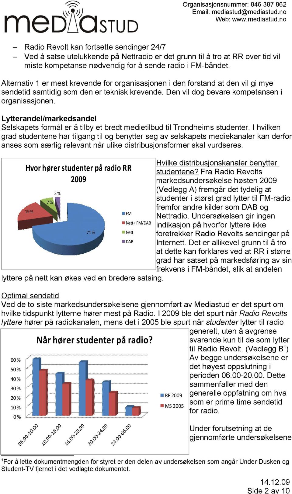 Lytterandel/markedsandel Selskapets formål er å tilby et bredt medietilbud til Trondheims studenter.