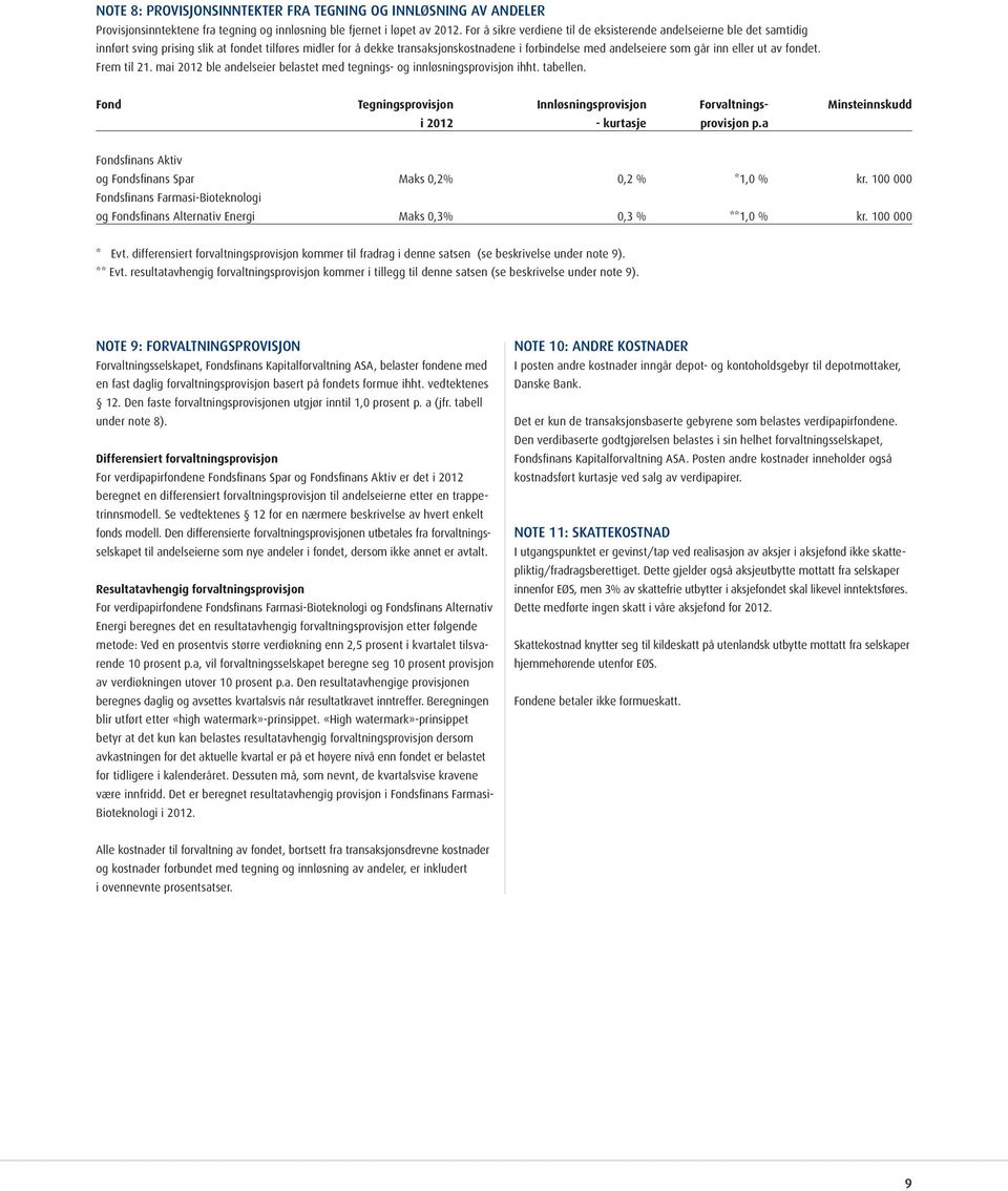 inn eller ut av fondet. Frem til 21. mai 2012 ble andelseier belastet med tegnings- og innløsningsprovisjon ihht. tabellen.