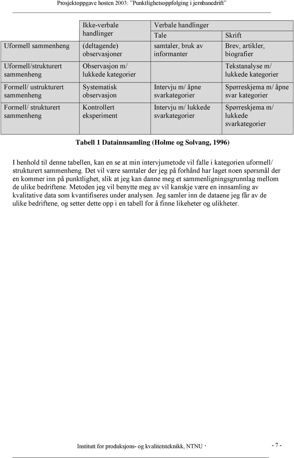 biografier Tekstanalyse m/ lukkede kategorier Spørreskjema m/ åpne svar kategorier Spørreskjema m/ lukkede svarkategorier Tabell 1 Datainnsamling (Holme og Solvang, 1996) I henhold til denne