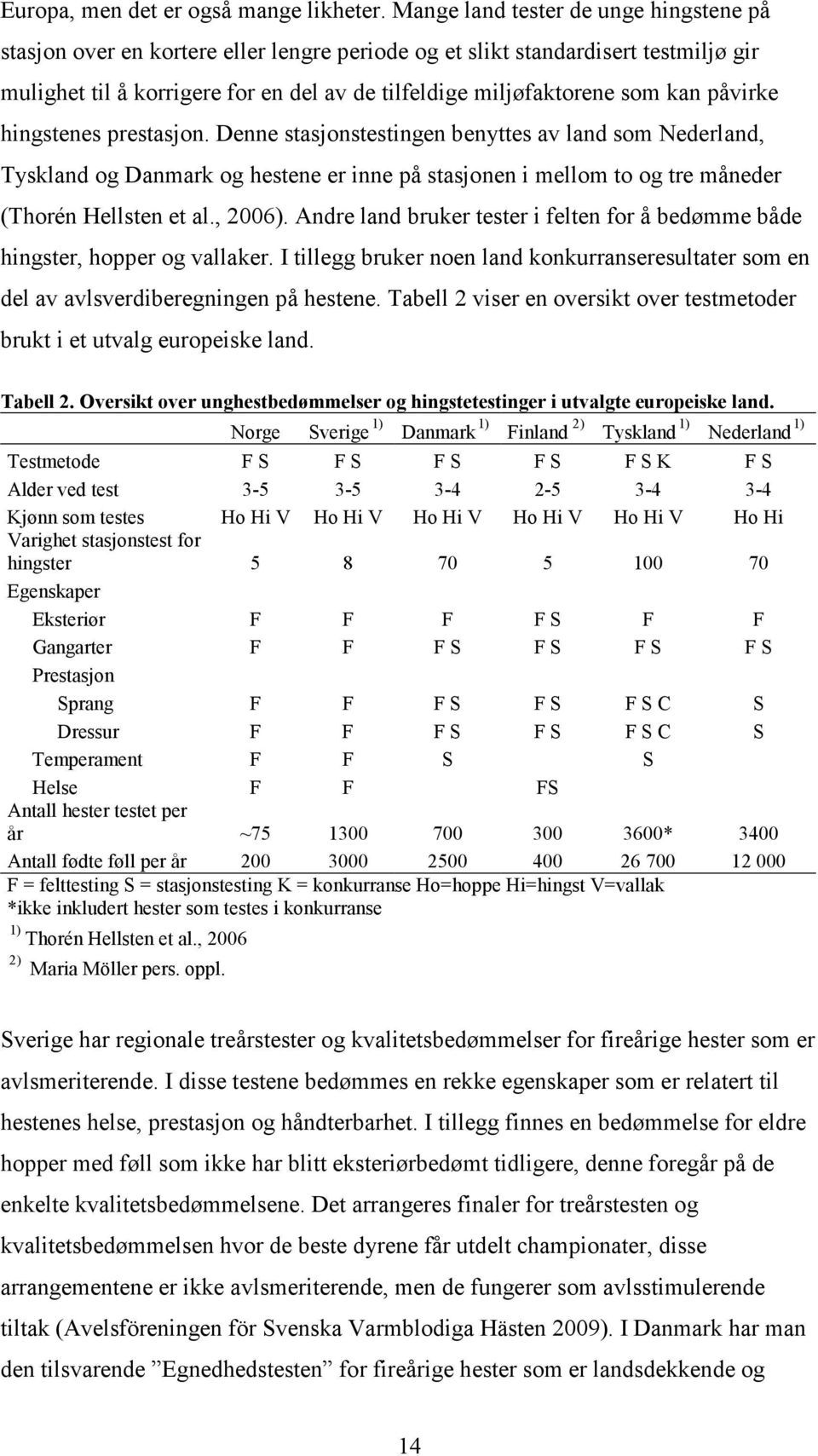 påvirke hingstenes prestasjon. Denne stasjonstestingen benyttes av land som Nederland, Tyskland og Danmark og hestene er inne på stasjonen i mellom to og tre måneder (Thorén Hellsten et al., 2006).