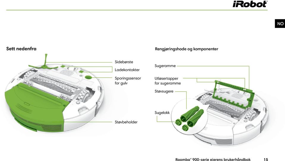 Sugeramme Utløsertapper for sugeramme Støvsugere